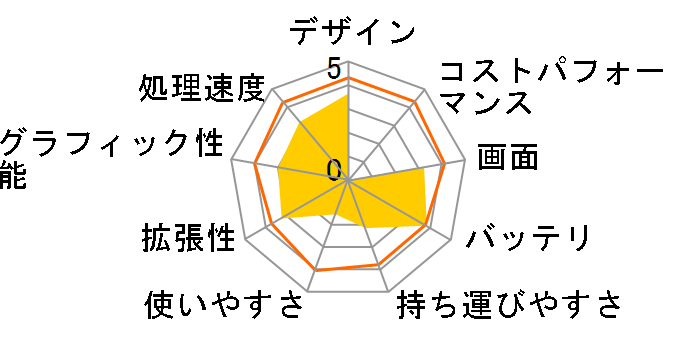 FMV-BIBLO LOOX T70U FMVLT70U�̃��[�U�[���r���[