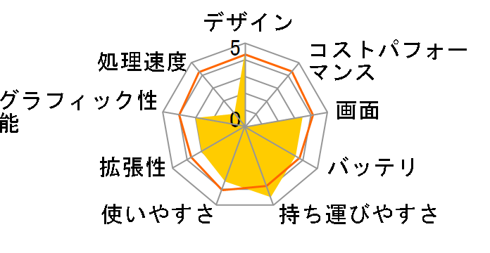 FMV-BIBLO LOOX T50U/V FMVLT50UV�̃��[�U�[���r���[