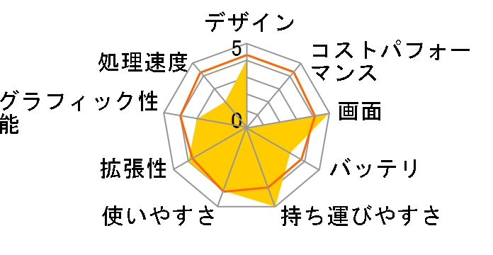 FMV-BIBLO LOOX T50U FMVLT50U�̃��[�U�[���r���[