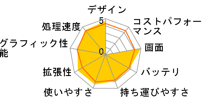 FMV-BIBLO NF75W/V FMVNF75WV�̃��[�U�[���r���[