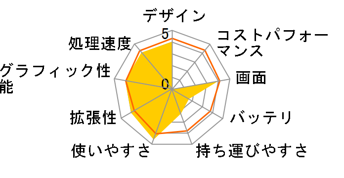 FMV-BIBLO NX95X/D FMVNX95XD�̃��[�U�[���r���[