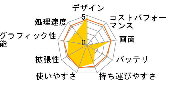 FMV-BIBLO NF40Y FMVNF40Y�̃��[�U�[���r���[