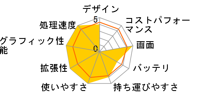 FMV-BIBLO NF75YN/D�̃��[�U�[���r���[