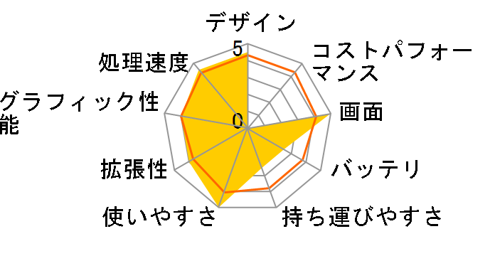 FMV-BIBLO NF/A75D FMVNFA75D�̃��[�U�[���r���[