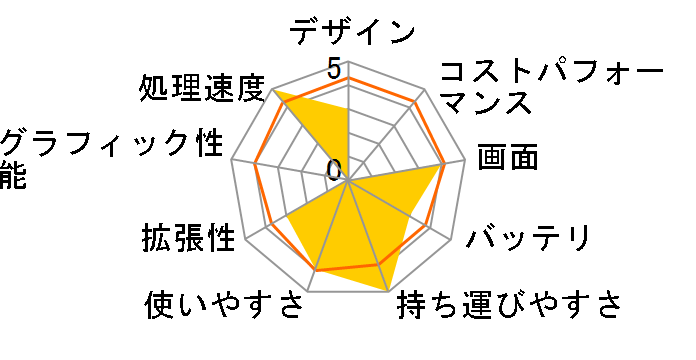 FMV-BIBLO MG/A75N�̃��[�U�[���r���[