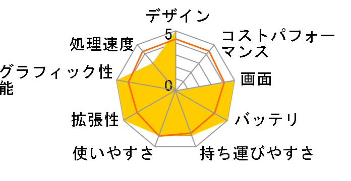 FMV-BIBLO MG/B50N (��e��HDD���ڃ��f��)�̃��[�U�[���r���[