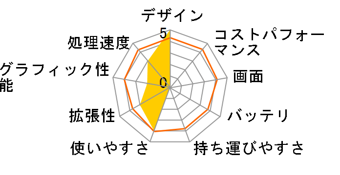 ThinkPad i Series 1200 1161-42J�̃��[�U�[���r���[