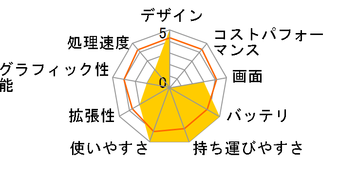 ThinkPad s30 2639-42J�̃��[�U�[���r���[