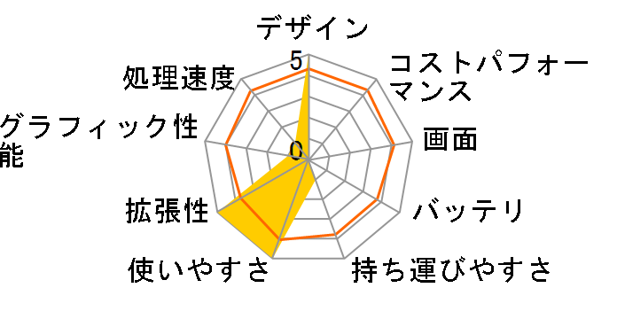 ThinkPad R51 2887-7KJ�̃��[�U�[���r���[