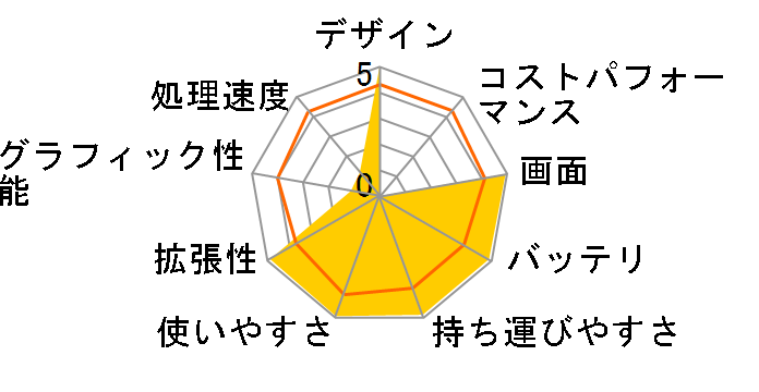 ThinkPad T42 2373-M4J�̃��[�U�[���r���[