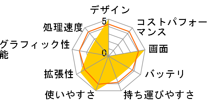 ThinkPad T43 2668-72J�̃��[�U�[���r���[