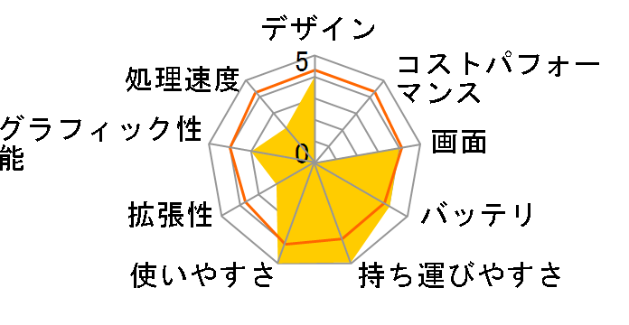 ThinkPad X32 2672-MUJ�̃��[�U�[���r���[