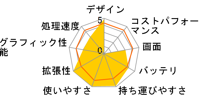 ThinkPad T60 1951-44J�̃��[�U�[���r���[