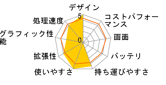 ThinkPad X60s 1702-C4J�̃��[�U�[���r���[