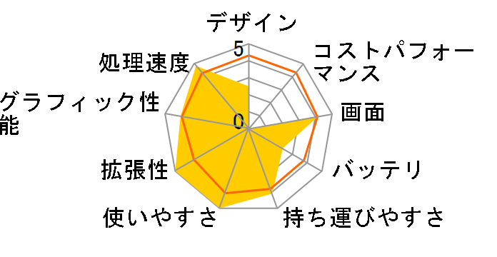 Lenovo 3000 V100 Notebook 0763-64J�̃��[�U�[���r���[