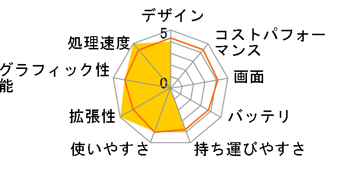 ThinkPad X60 1709M5J�̃��[�U�[���r���[