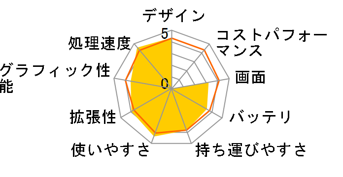 ThinkPad X60 1709GDJ�̃��[�U�[���r���[