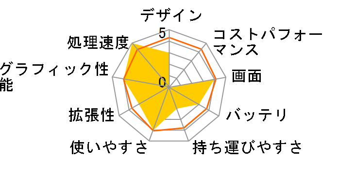 Lenovo 3000 N100 Notebook 0689D8J�̃��[�U�[���r���[