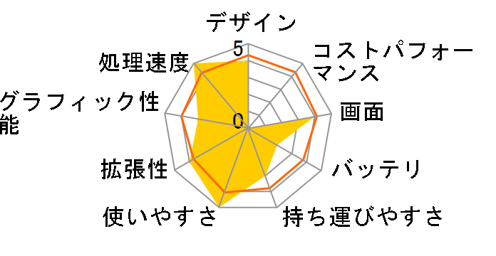 ThinkPad X60s 17057KJ�̃��[�U�[���r���[