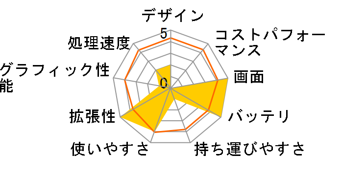 Lenovo 3000 N100 Notebook 0768G2J�̃��[�U�[���r���[