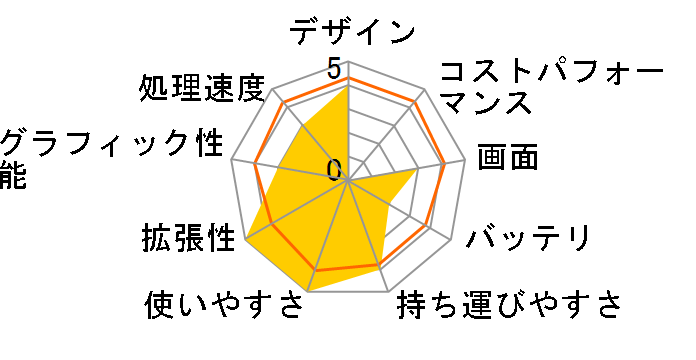 ThinkPad T61 765811J�̃��[�U�[���r���[