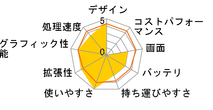 ThinkPad T61 7658A14�̃��[�U�[���r���[