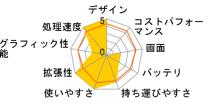 ThinkPad X61 767378J�̃��[�U�[���r���[