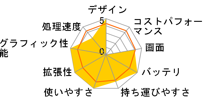 ThinkPad T61 7658A2I�̃��[�U�[���r���[