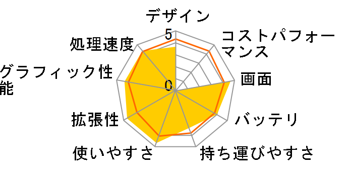 Lenovo 3000 N200 Notebook 0769L9J�̃��[�U�[���r���[