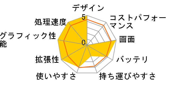 ThinkPad T61p 6459EAJ�̃��[�U�[���r���[