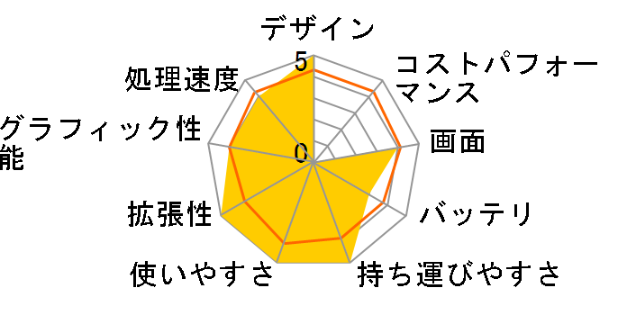 ThinkPad X61s 7668A13�̃��[�U�[���r���[