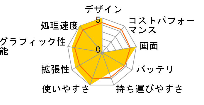 ThinkPad T400 7417TBJ�̃��[�U�[���r���[