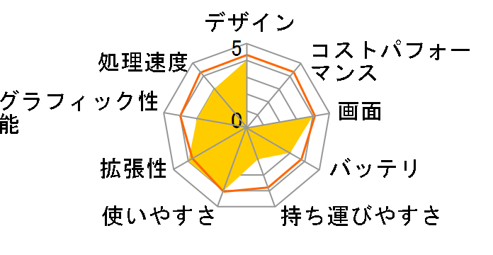 ThinkPad R61 8932J13�̃��[�U�[���r���[