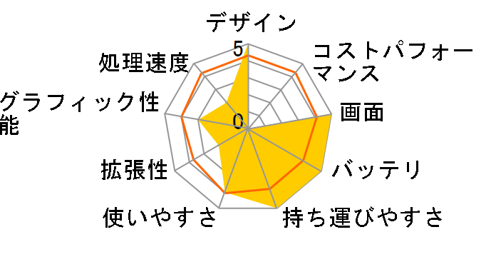 Let's NOTE R1 CF-R1MCAXR�̃��[�U�[���r���[