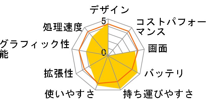 Let's NOTE T2 CF-T2AW1AXR�̃��[�U�[���r���[