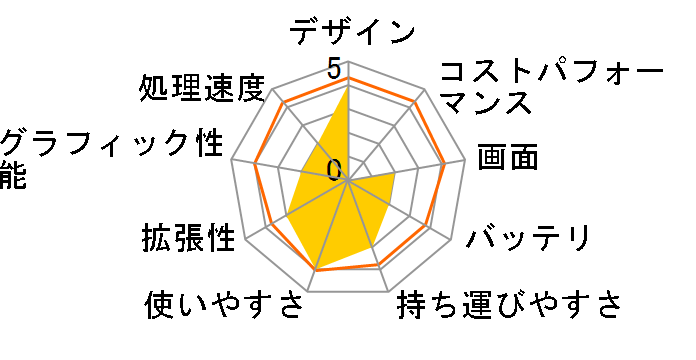 Let's NOTE W2 CF-W2BW1AXR�̃��[�U�[���r���[