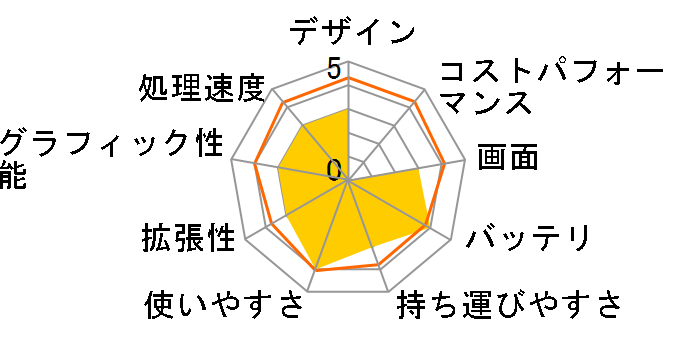 Let's NOTE Y2 CF-Y2CW4AXR�̃��[�U�[���r���[