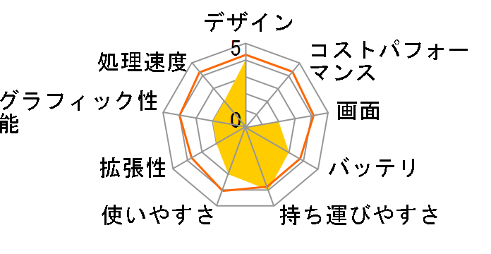 Let's NOTE W2 CF-W2DW1AXR�̃��[�U�[���r���[