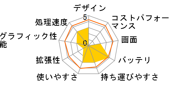 Let's NOTE Y2 CF-Y2CC2AXS�̃��[�U�[���r���[