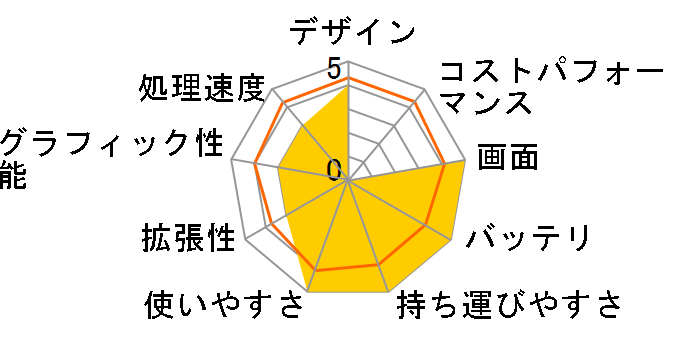 Let's NOTE R3 CF-R3DC1AXS�̃��[�U�[���r���[