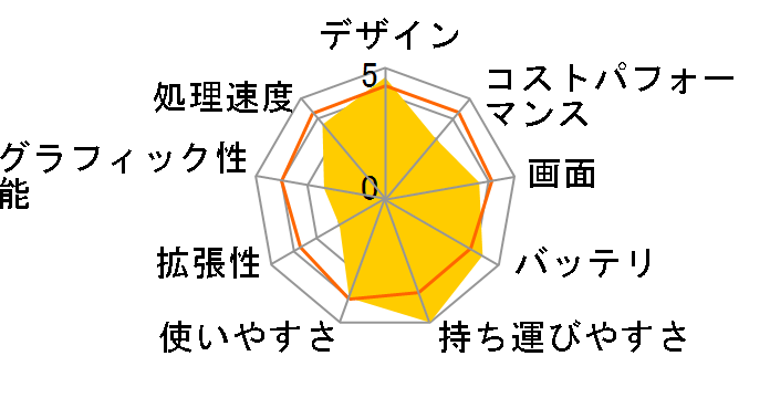 Let's NOTE T2 CF-T2BC1AXS�̃��[�U�[���r���[