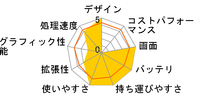 Let's NOTE W2 CF-W2EW6AXR�̃��[�U�[���r���[