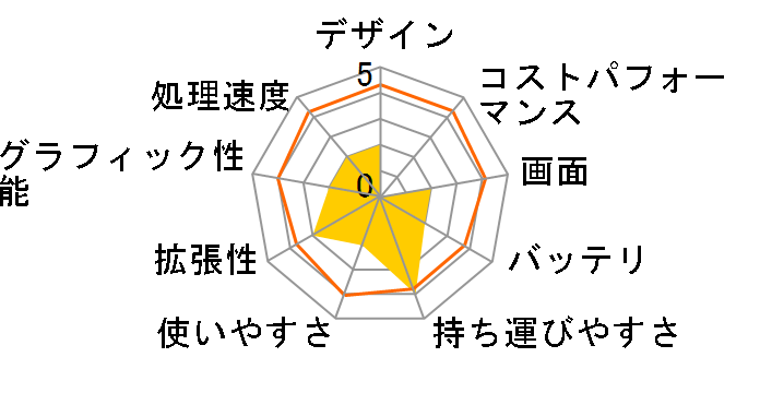 Let's NOTE R3 CF-R3EW1AXR�̃��[�U�[���r���[