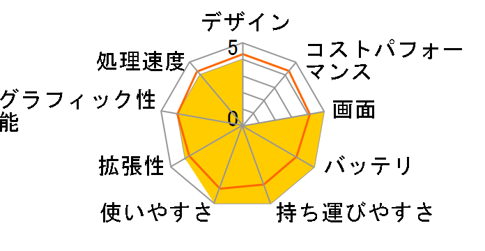 Let's NOTE R3 CF-R3EW1AXS�̃��[�U�[���r���[