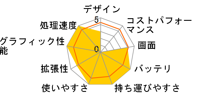 Let's NOTE LIGHT Y2 CF-Y2FW7AXR�̃��[�U�[���r���[