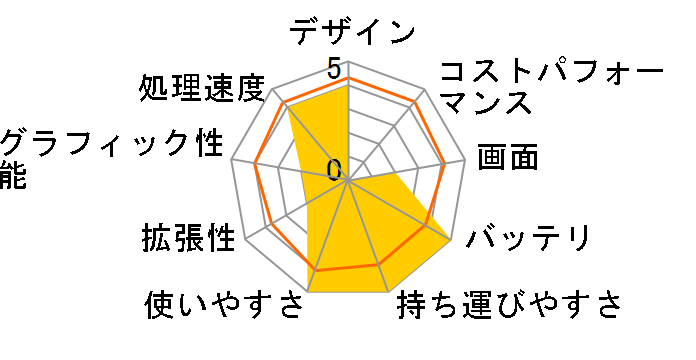 Let's NOTE LIGHT W2 CF-W2FW6AXR�̃��[�U�[���r���[