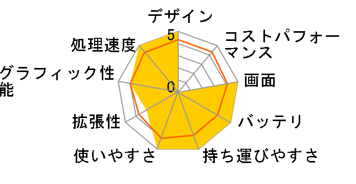 Let's NOTE LIGHT R4 CF-R4GC5AXS�̃��[�U�[���r���[