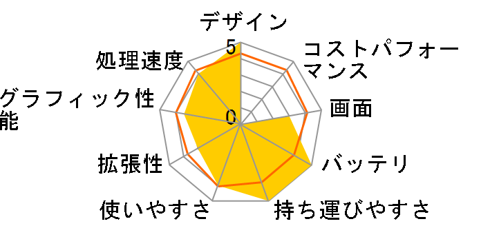 Let's NOTE LIGHT T4 CF-T4GW5AXR�̃��[�U�[���r���[