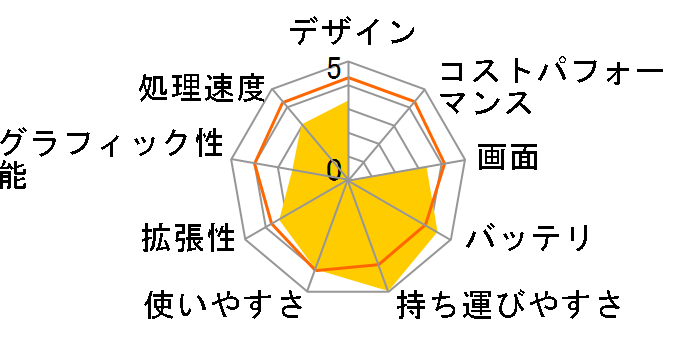 Let's NOTE LIGHT W4 CF-W4GW9AXR�̃��[�U�[���r���[