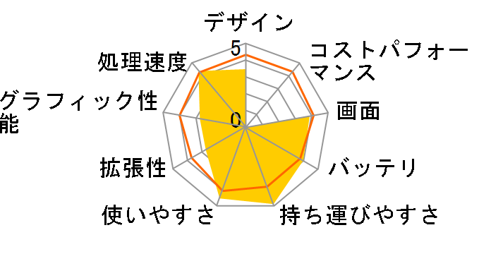 Let's NOTE LIGHT W4 CF-W4HW8AXR�̃��[�U�[���r���[